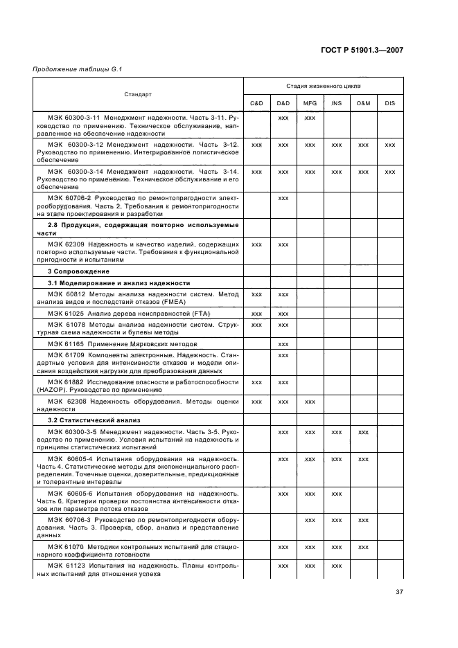 ГОСТ Р 51901.3-2007