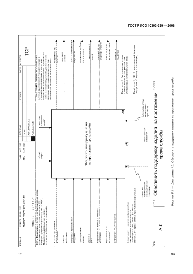 ГОСТ Р ИСО 10303-239-2008