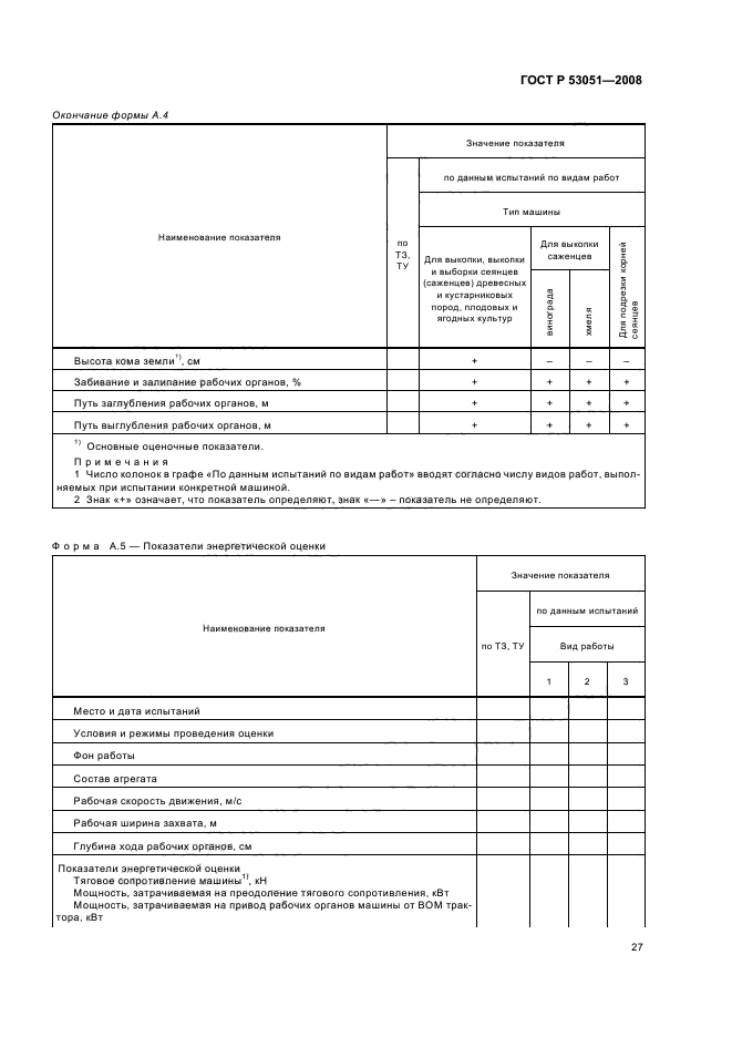 ГОСТ Р 53051-2008