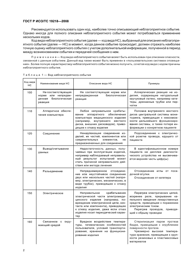 ГОСТ Р ИСО/ТС 19218-2008