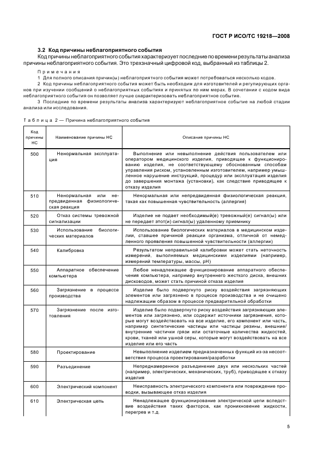 ГОСТ Р ИСО/ТС 19218-2008