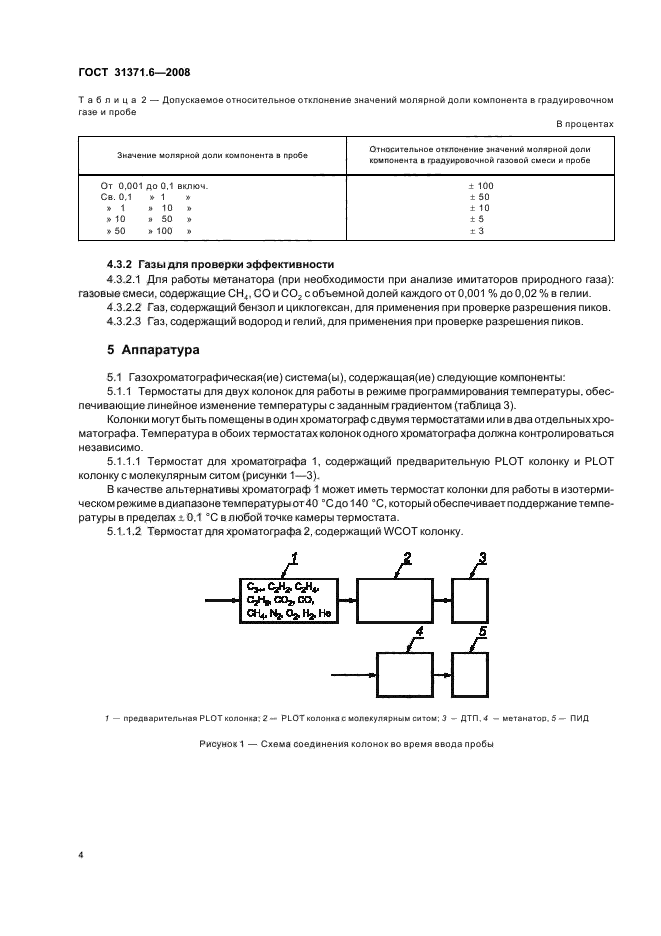 ГОСТ 31371.6-2008