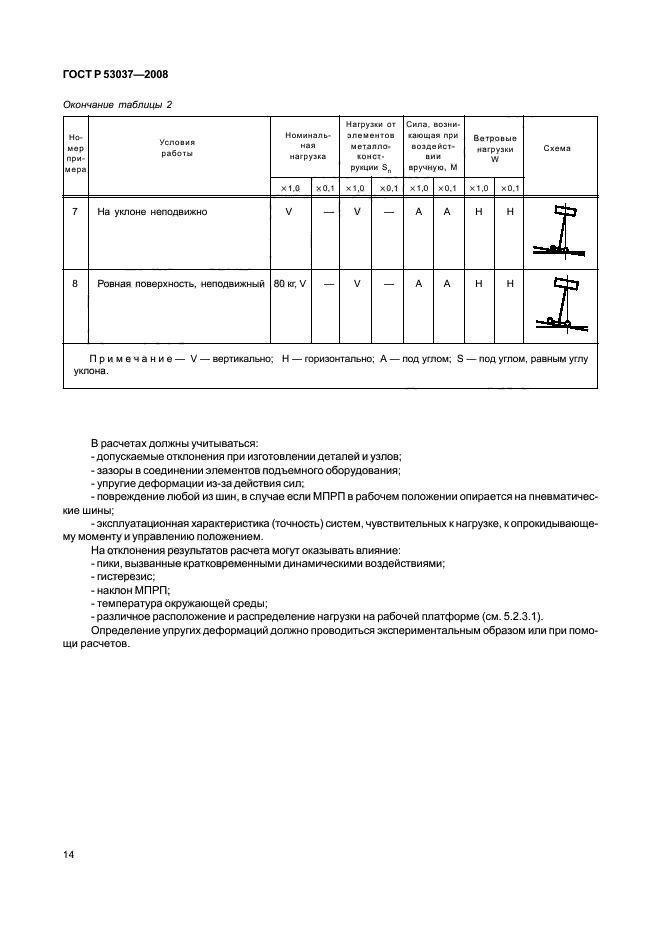 ГОСТ Р 53037-2008