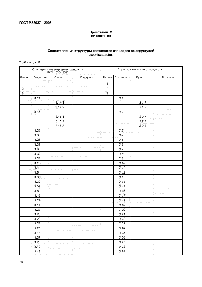 ГОСТ Р 53037-2008