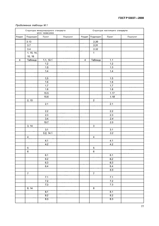 ГОСТ Р 53037-2008