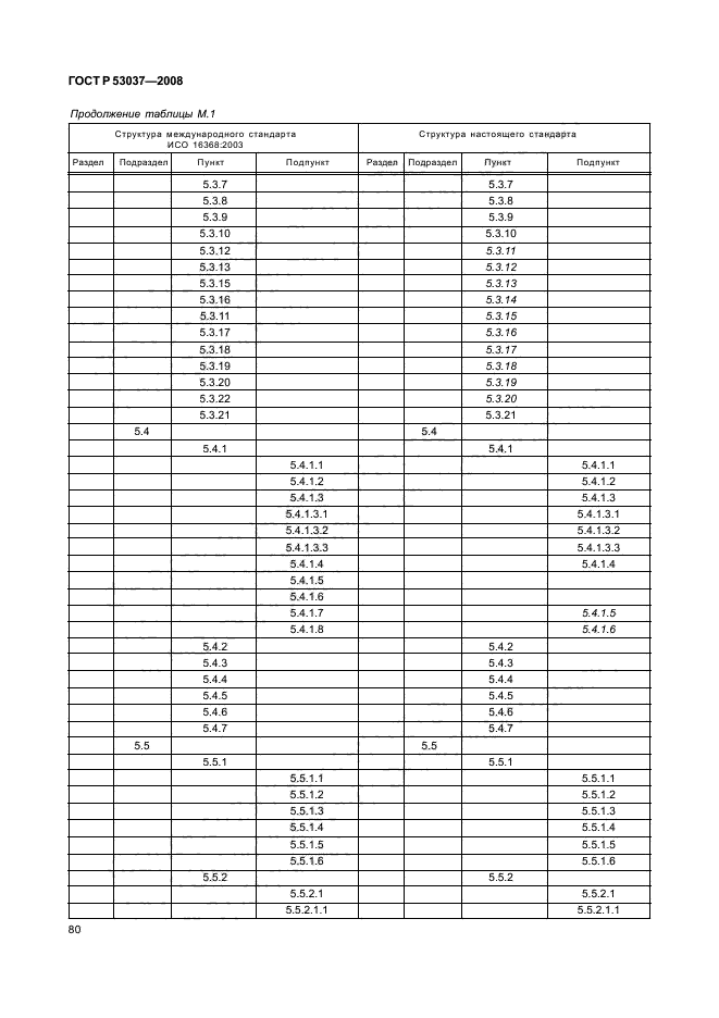 ГОСТ Р 53037-2008