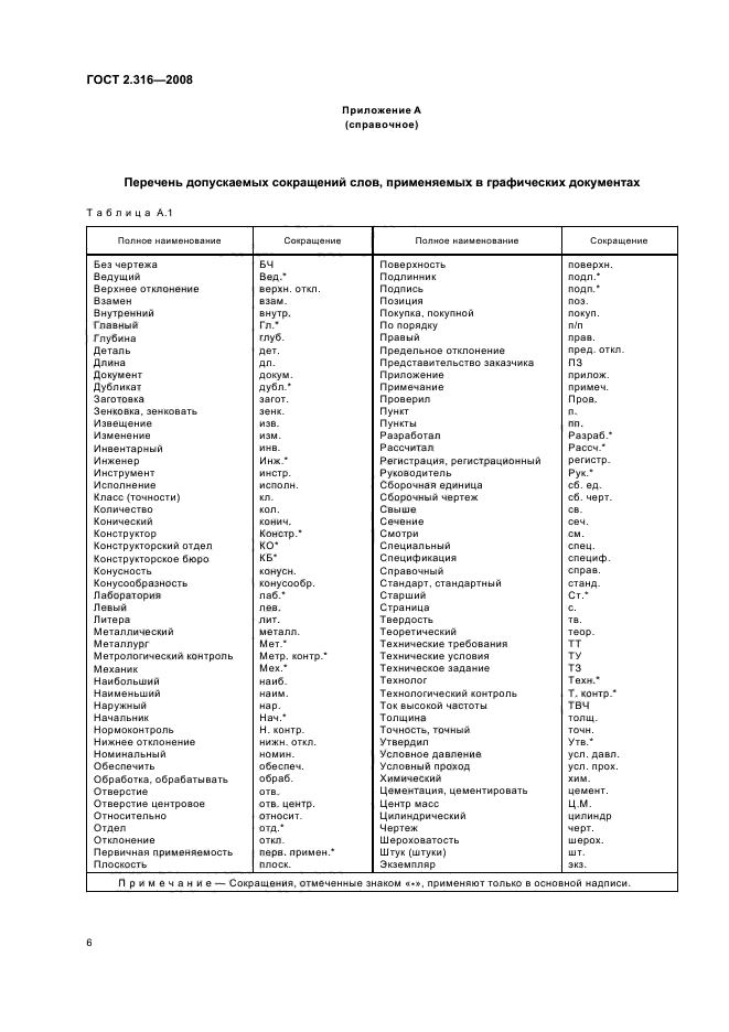 ГОСТ 2.316-2008