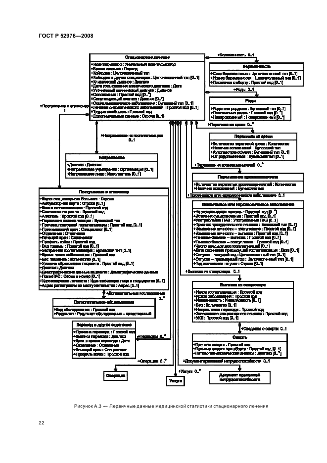 ГОСТ Р 52976-2008