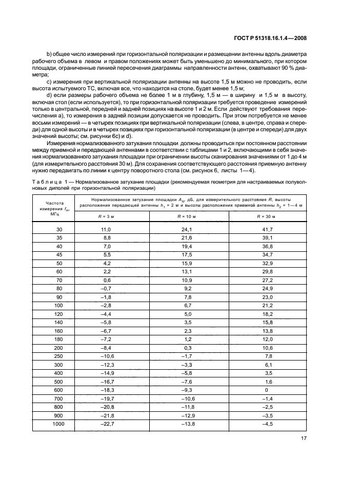 ГОСТ Р 51318.16.1.4-2008