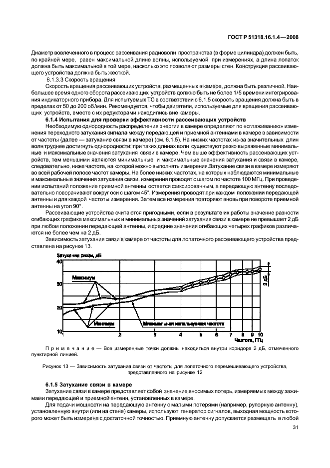 ГОСТ Р 51318.16.1.4-2008