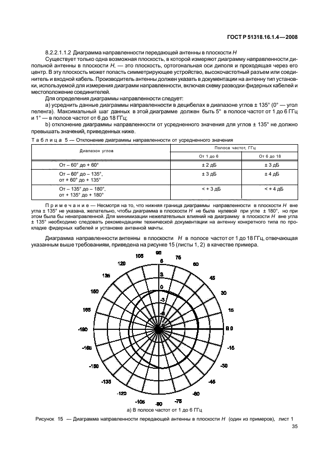 ГОСТ Р 51318.16.1.4-2008