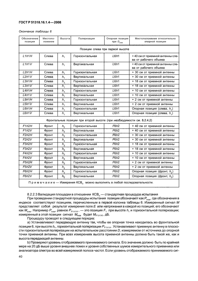 ГОСТ Р 51318.16.1.4-2008