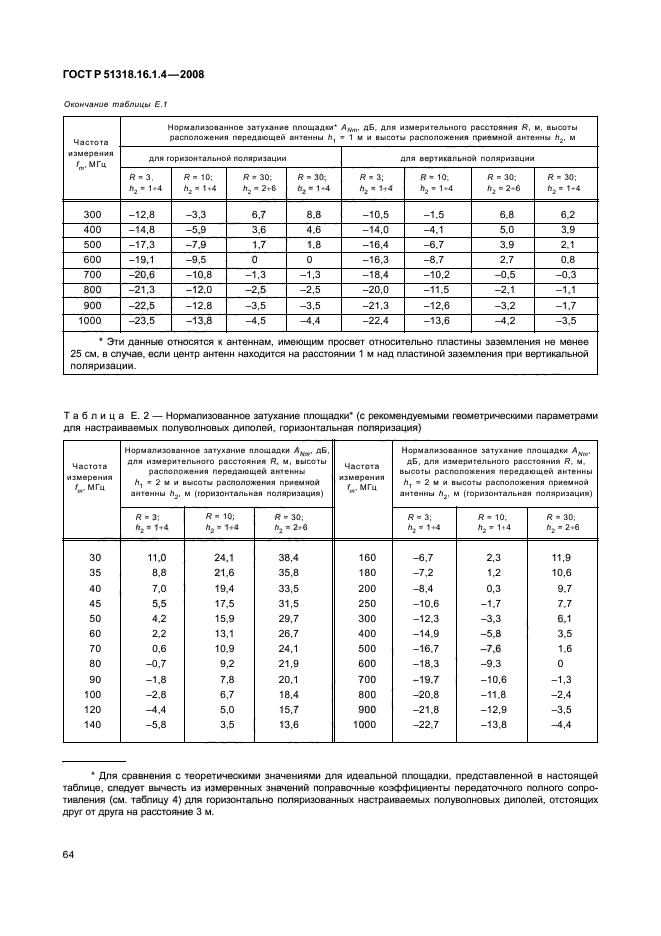 ГОСТ Р 51318.16.1.4-2008