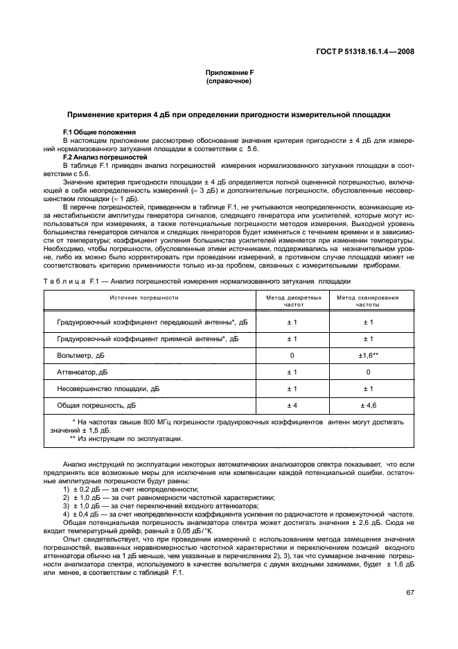 ГОСТ Р 51318.16.1.4-2008