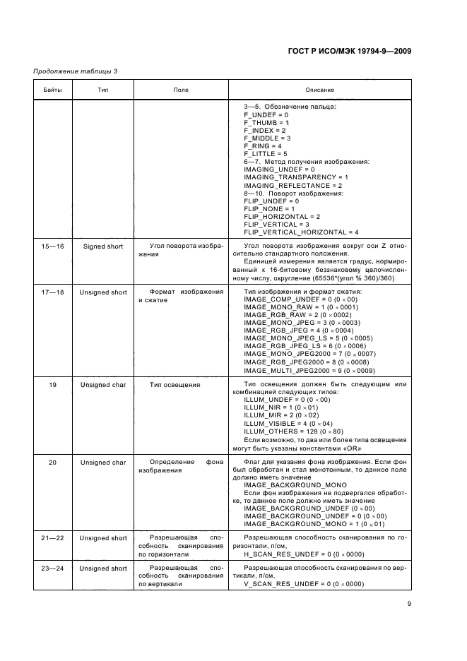 ГОСТ Р ИСО/МЭК 19794-9-2009