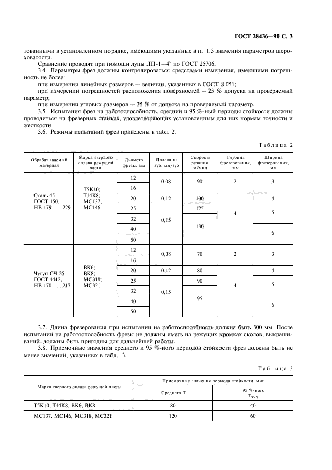 ГОСТ 28436-90