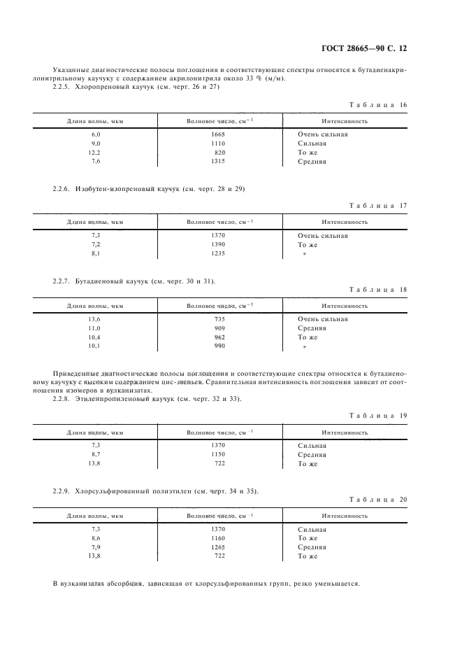 ГОСТ 28665-90