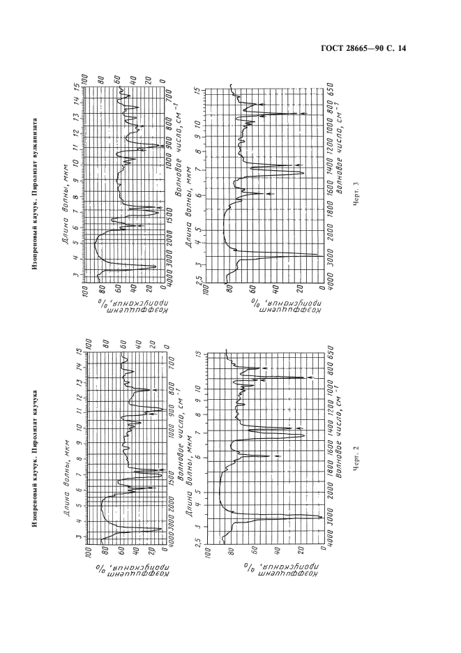 ГОСТ 28665-90