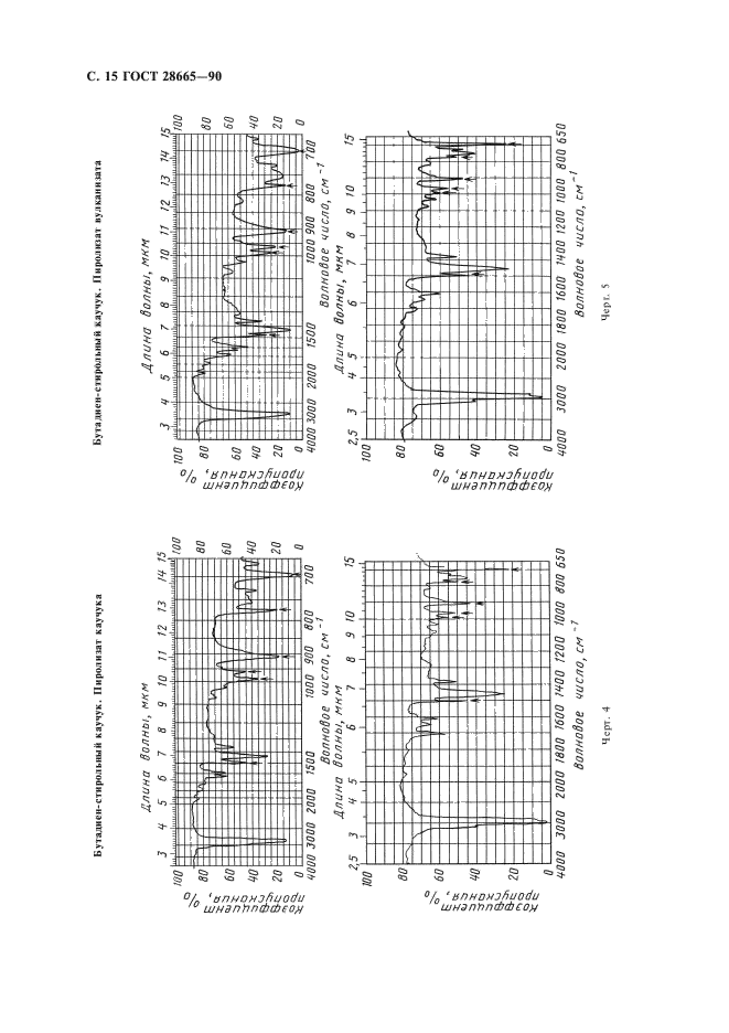 ГОСТ 28665-90