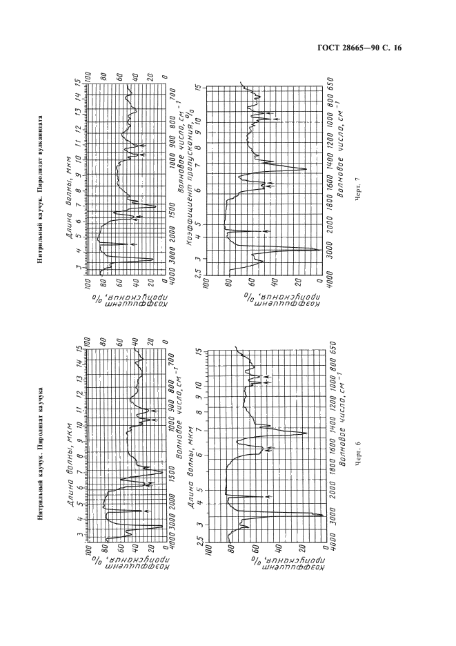 ГОСТ 28665-90