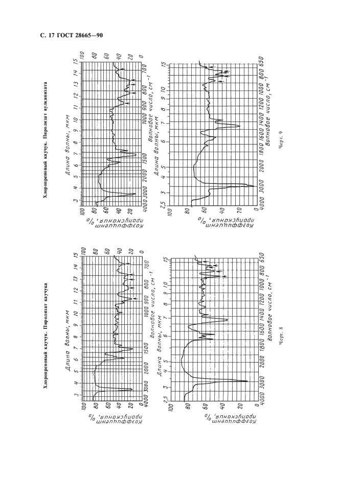 ГОСТ 28665-90