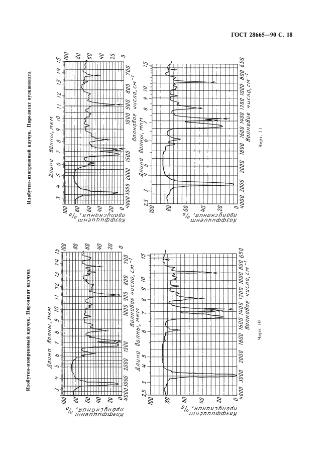 ГОСТ 28665-90