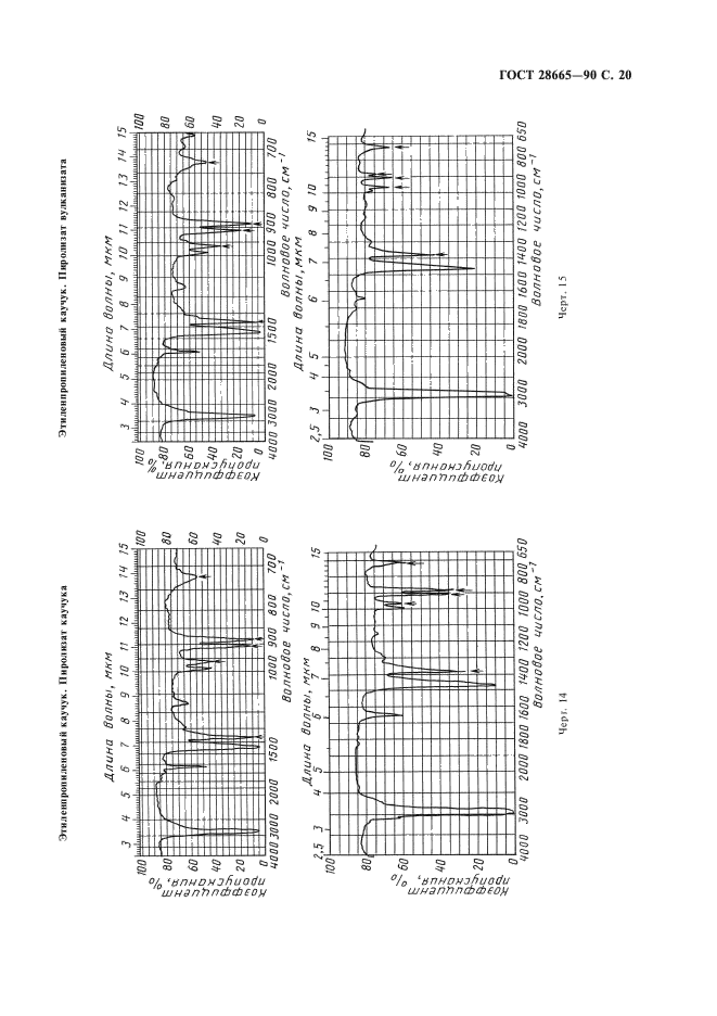 ГОСТ 28665-90