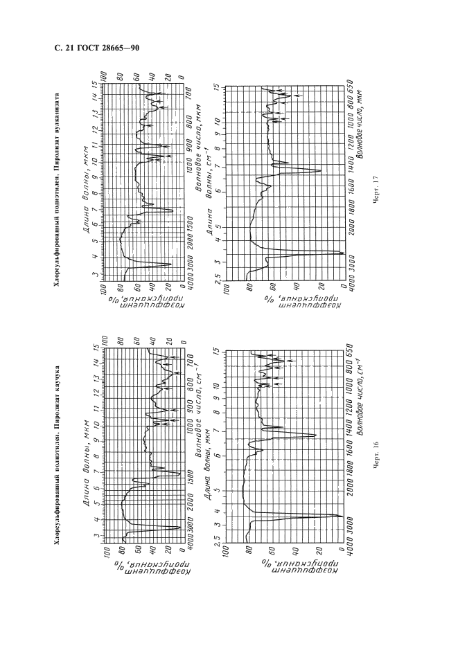 ГОСТ 28665-90