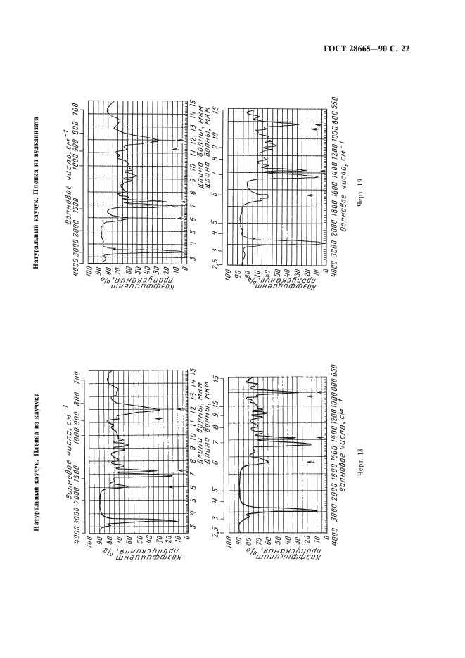 ГОСТ 28665-90