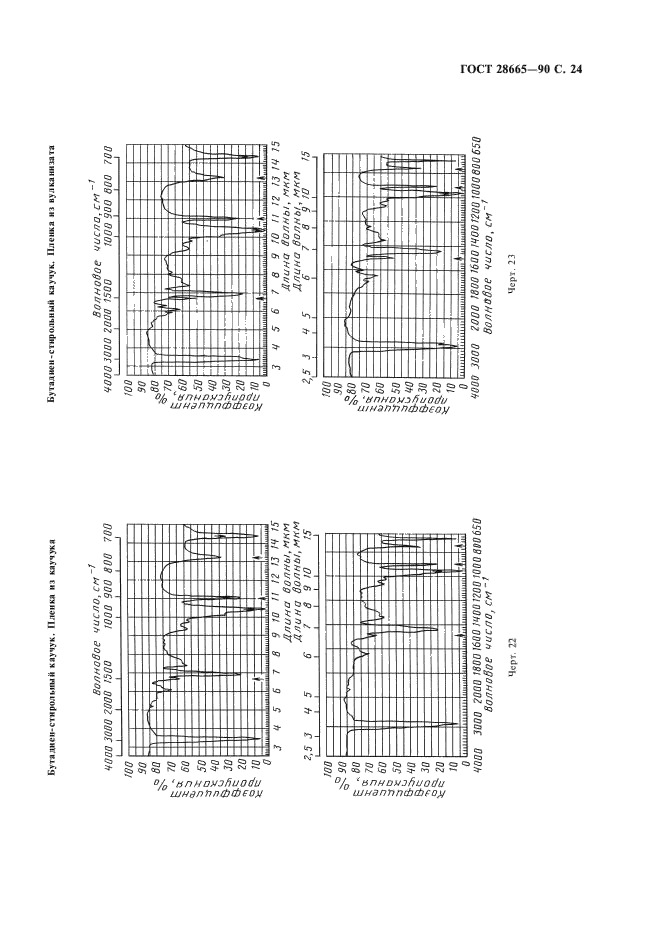 ГОСТ 28665-90