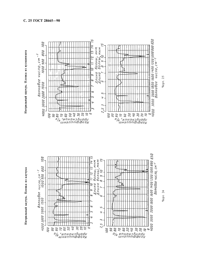 ГОСТ 28665-90