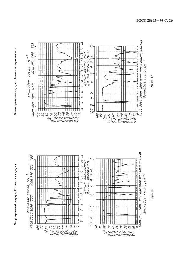 ГОСТ 28665-90