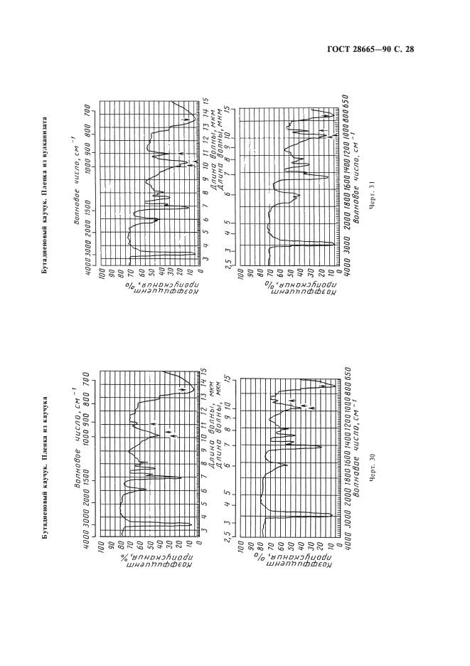 ГОСТ 28665-90