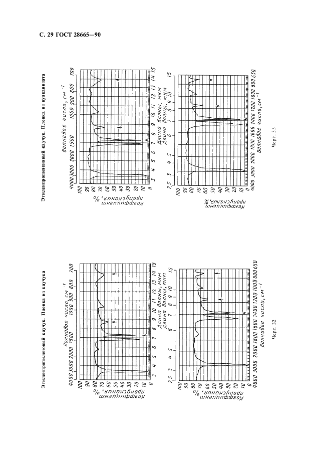 ГОСТ 28665-90