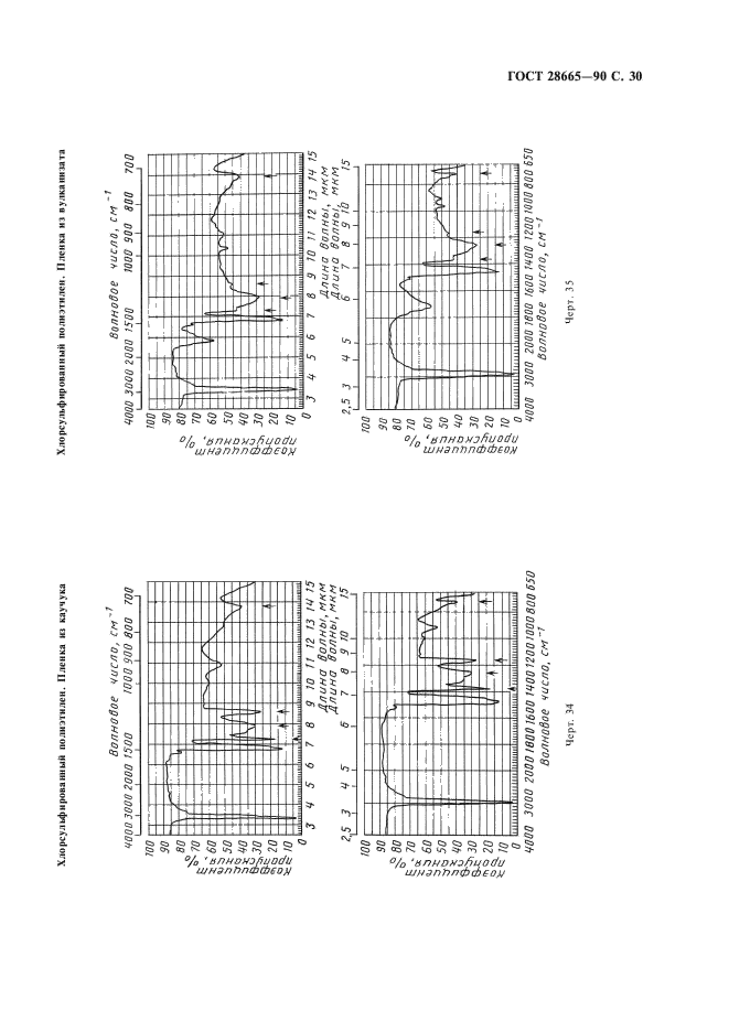 ГОСТ 28665-90