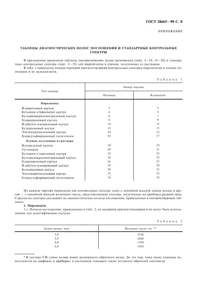 ГОСТ 28665-90