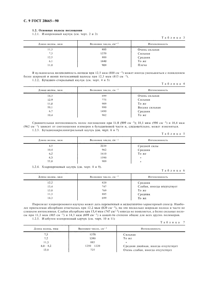 ГОСТ 28665-90