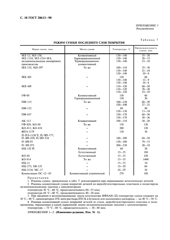 ГОСТ 28613-90