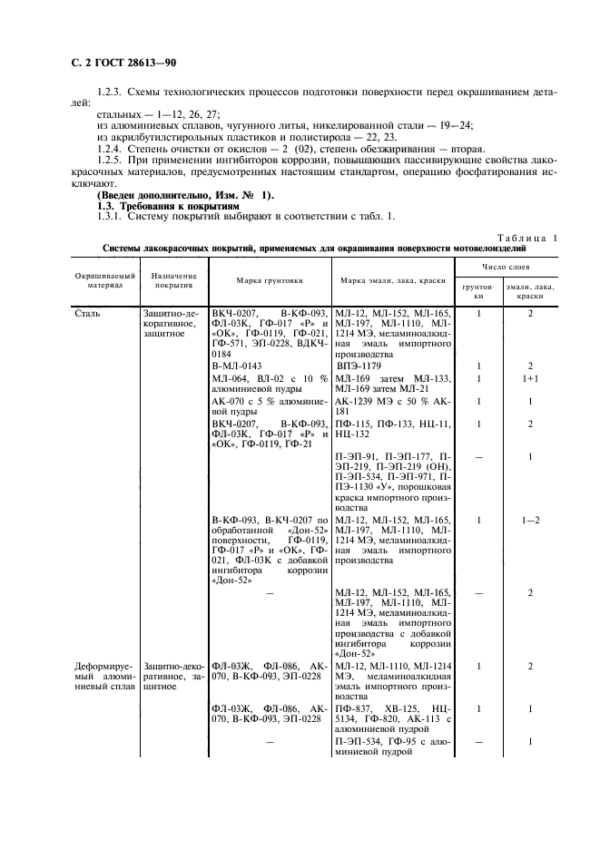 ГОСТ 28613-90