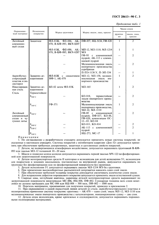 ГОСТ 28613-90