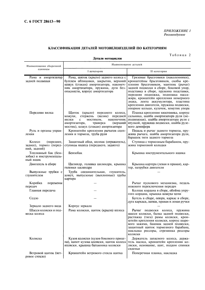 ГОСТ 28613-90