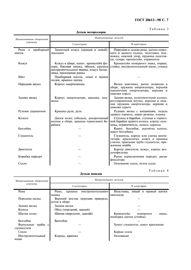 ГОСТ 28613-90