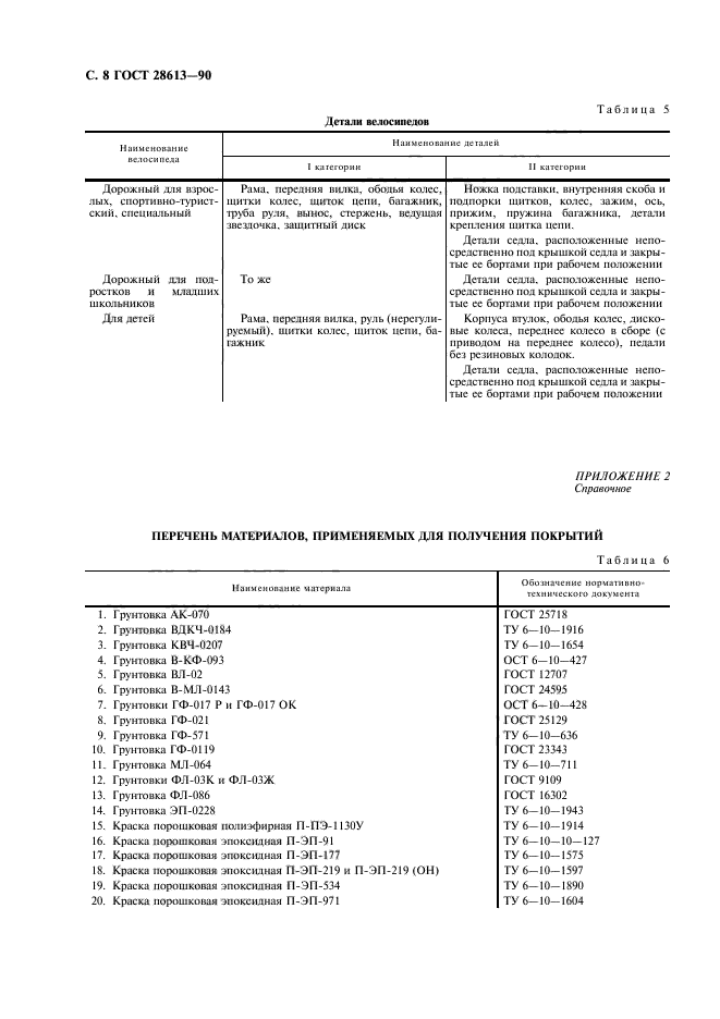 ГОСТ 28613-90