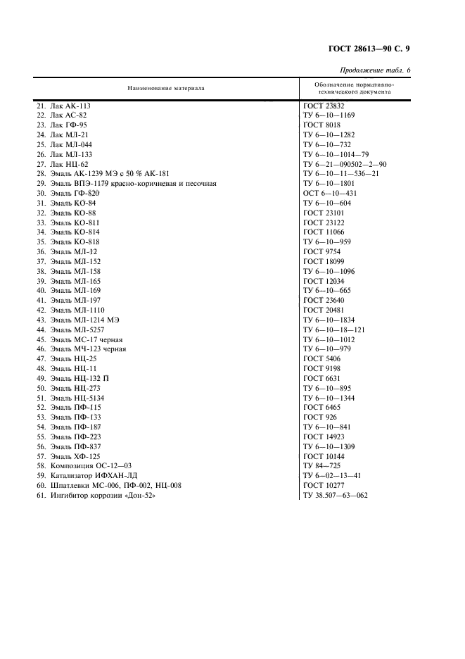 ГОСТ 28613-90