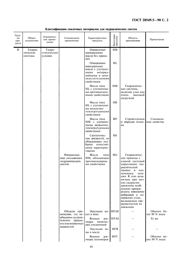 ГОСТ 28549.5-90