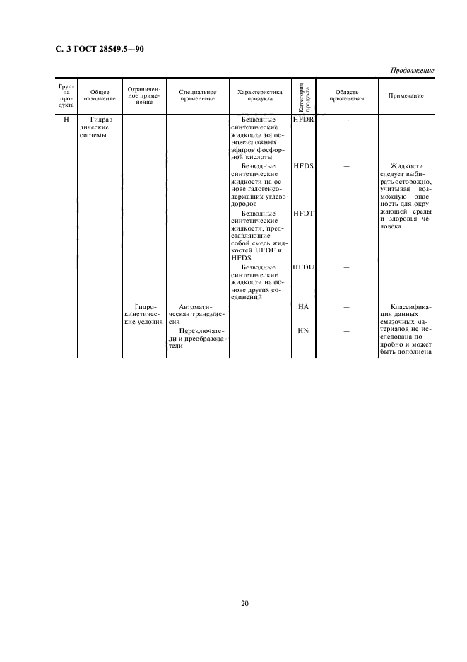 ГОСТ 28549.5-90