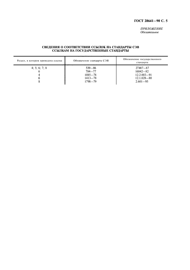 ГОСТ 28641-90