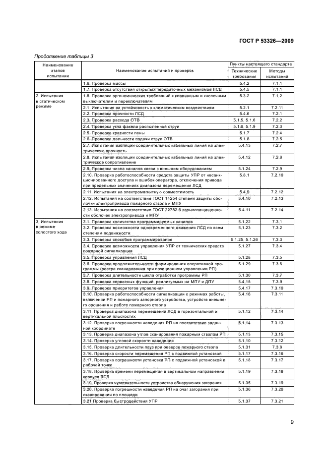 ГОСТ Р 53326-2009
