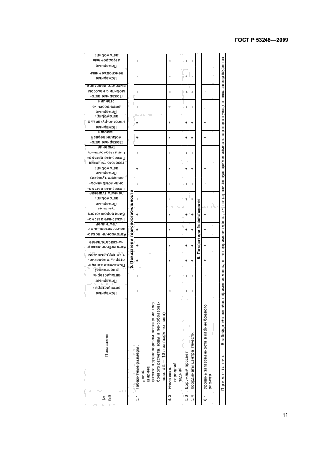 ГОСТ Р 53248-2009