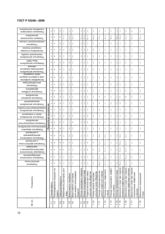 ГОСТ Р 53248-2009